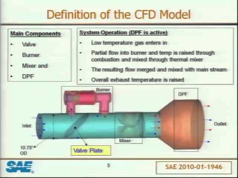 Integration of Diesel Burner for Large Engine Aftertreatment using CFD