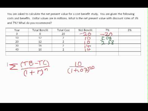 how to perform cost benefit analysis