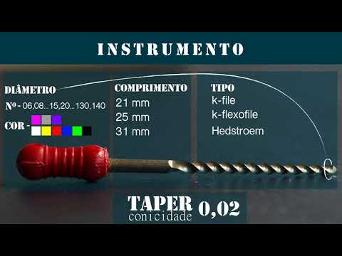 Conhecendo o instrumento endodôntico – Taper ou conicidade