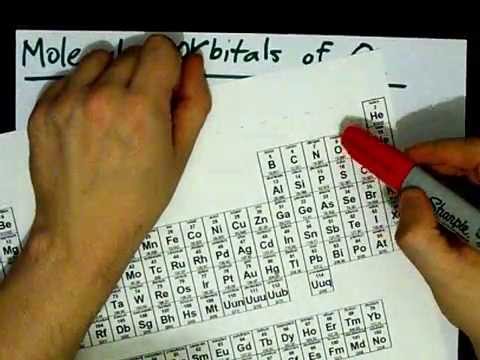 how to draw molecular orbital diagrams