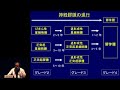脳腫瘍を知る~脳腫瘍の概要:診断から緩和医療まで~ 成田 善孝 脳腫瘍