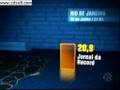 Jornal da Record: Gráficos da polêmica