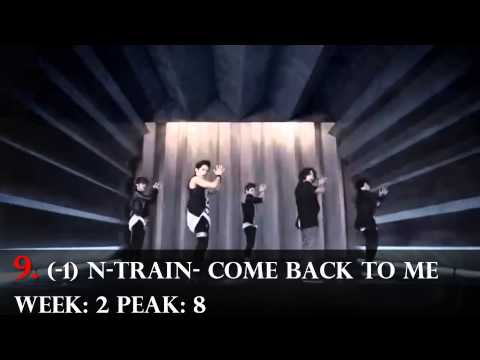 KPOP - Kpop charts based on personal taste.