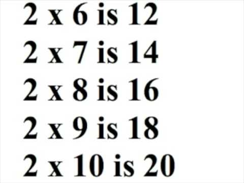 Multiplication Rap Video