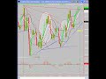 Day Trading the SP E-mini Futures 1/08/09
