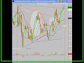 Day Trading the SP E-mini Futures 1/08/09