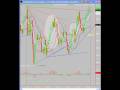 videos de Day Trading the S&P E-mini Futures 1/08/09