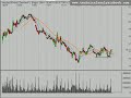 Stock Market Video Analysis 12/5/08
