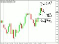Pound to breakout after closing to form an inside bar...