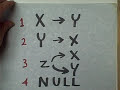 Statistical Significance