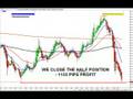 videos de FOREX LIVE SWING TRADE (NORFESIA FX) PART 2.