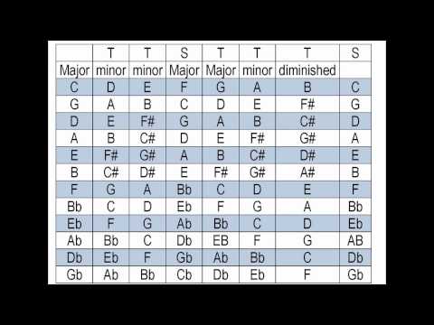 how to determine key of song