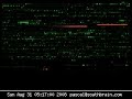 ZFS block usage pattern