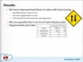 Using Lead Nurturing and Scoring to Deliver More and Higher-Quality Sales Leads
