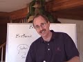 Senior Chemistry: Energetics 3