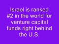 Israel - Amazing little country Israel - Amazing little country