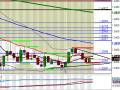 videos de PRE LONDON OUTLOOK FOR DECEMBER 3RD 2008
