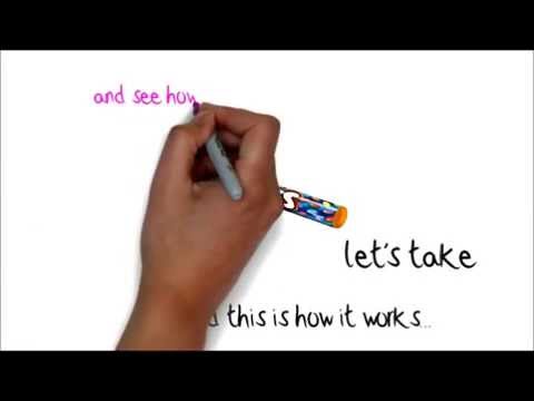 SCAMPER a creative thinking technique