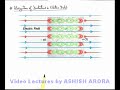 Polarization-of-Dielectrics-in-Electric-Field