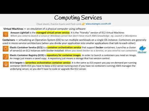CLF-C01 —  VMs Containers and Serverless