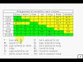 Java: recap of literals Java: recap of literals