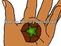 The Business Success Model The Business Success Model
