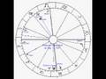 Princess Diana and Prince Charles, Astrology and Bible Code