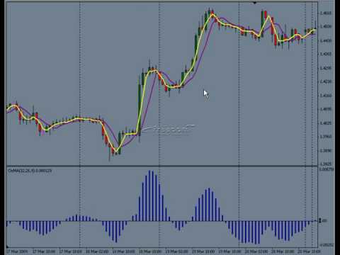 Forex Trader 2/26: Best Forex Day Trading Strategy: Patience – Forex Education – Learn Forex