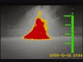 Thermal Imaging Camera(TIC)