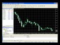 Forex Secrets - Using Metatrader 4  (Part 3 of 3)