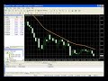 Forex Secrets - Using Metatrader 4  (Part 3 of 3)