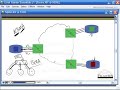 CCNA - Getting to Know Frame Relay CCNA - Getting to Know Frame Relay