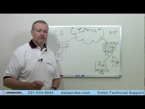 port forward - Network Address Translation or Port Forwarding explained in General Broad terms, with an eye toward its use with the iBoot Power Product.