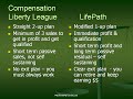 Liberty League & LifePath Unlimited Comparison