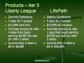 videos de Liberty League & LifePath Unlimited Comparison