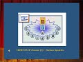 Zionism Apostles -  Moment of Zionism I
