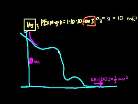 FİZİK - ENERJİNİN KORUNUMU