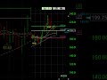IS NVIDIA STOCK A BUY AT $200? NVDA NEW BUY POINT! #TRADING #STOCKMARK ..