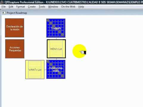 how to perform a qfd