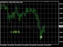 Forex Auto Trader - Best Robot Software Forex Auto Trader - Best Robot Software
