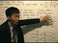 QM6.1: Finite Square Well E ≥ V₀ - Introduction