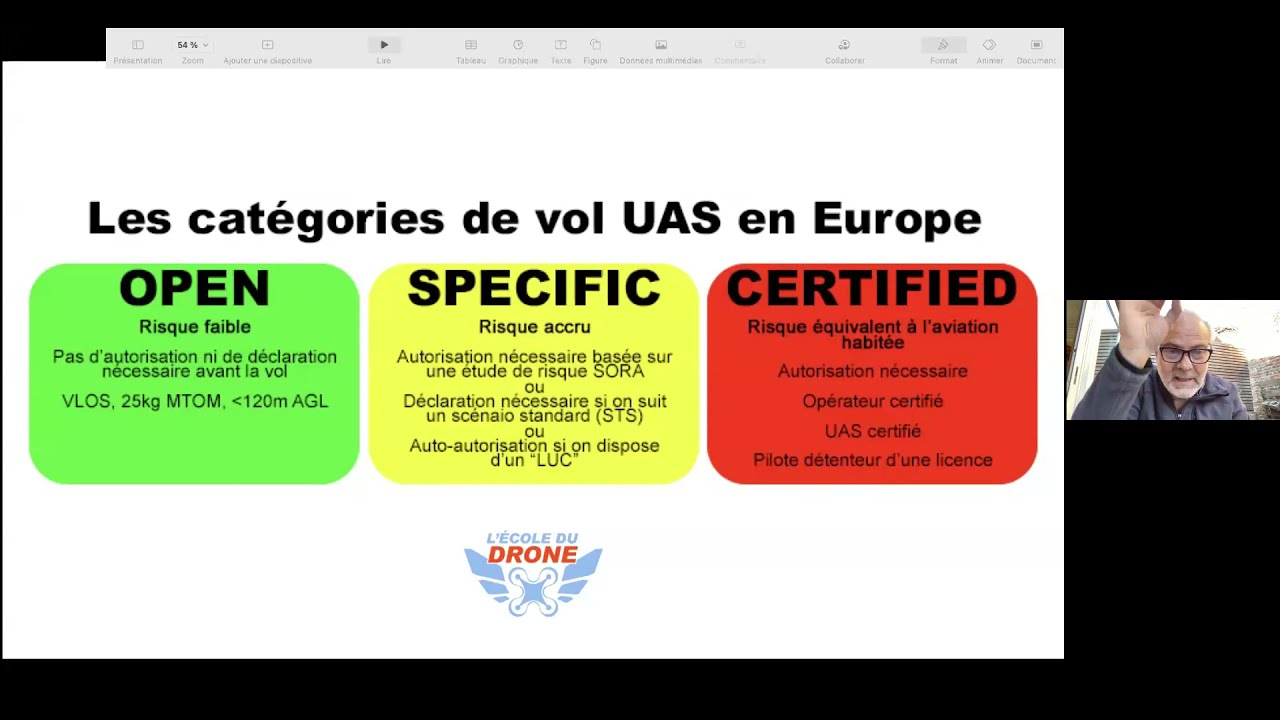 Drone sur chantier - Les Mardis de la Construction #3