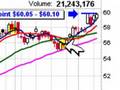 WizzWatch (VSCI / WMT ) Technical Analysis Video