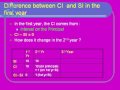Difference Between SI and CI - Part III