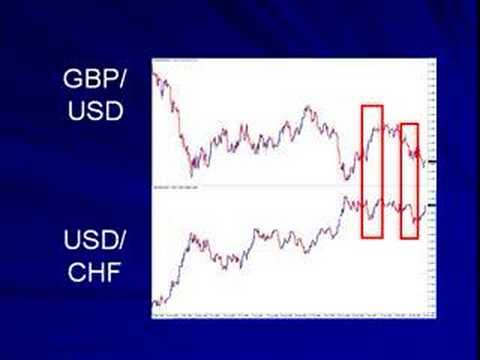 Forex Trading Vs. Hedging Schemes