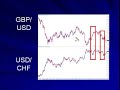 Forex Trading Vs. Hedging Schemes Forex Trading Vs. Hedging Schemes