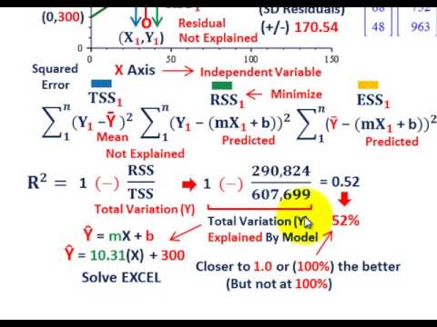 how to test r-squared