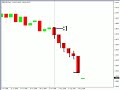 Odds on gap retracement...