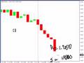 Odds on gap retracement...