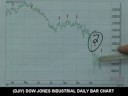 10/30/08 S&P, Emini & Futures Recommendations